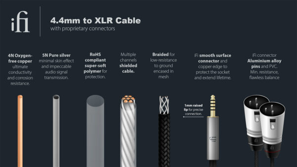 iFi - 4.4 to XLR cable - Cable series - Audio Elite Colombia